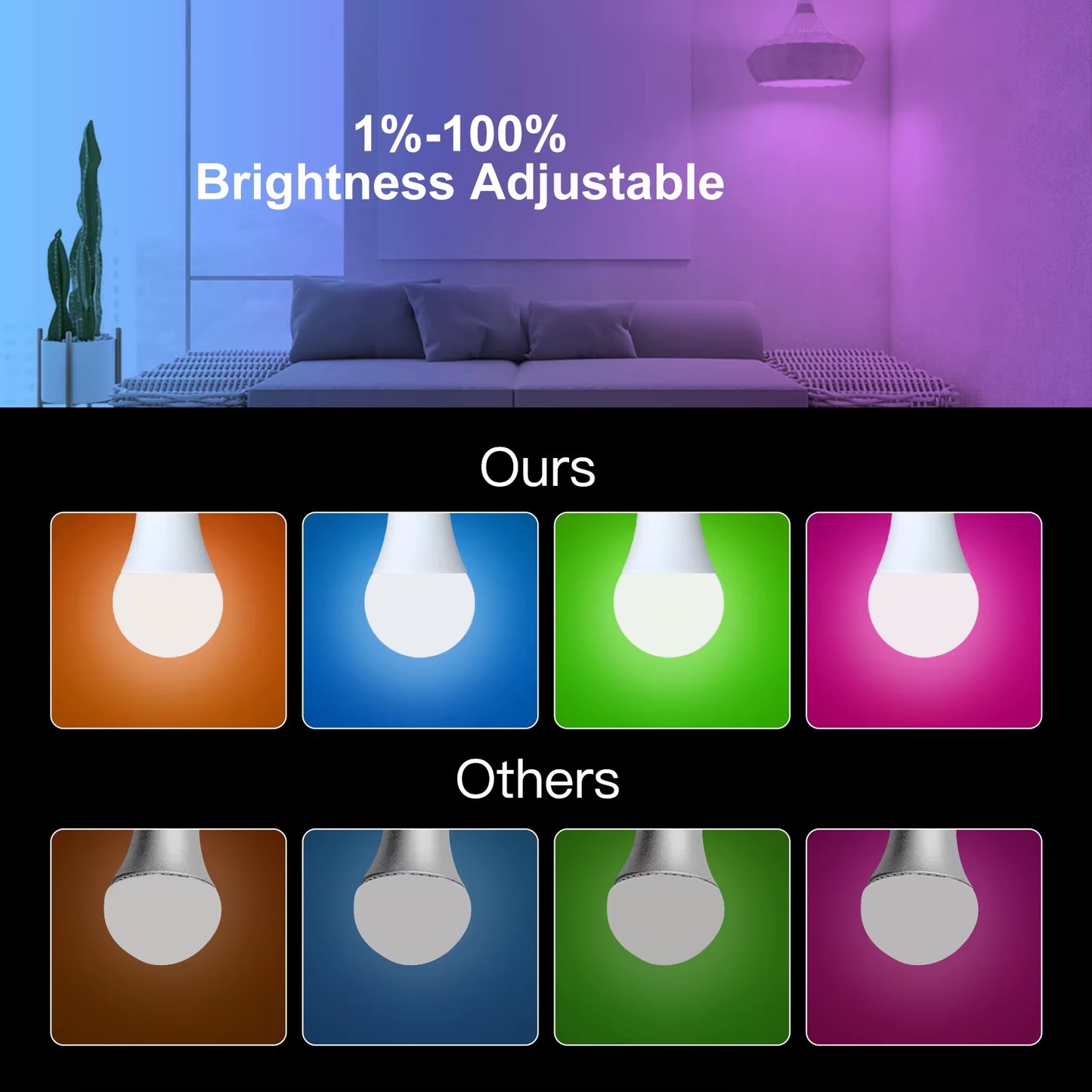 MOES Zigbee Smart LED Light Bulb Tuya E27 Dimmable RGB Lamp 806Lm Smart Life APP Remote Control Alexa Google Voice 9W 90-250V