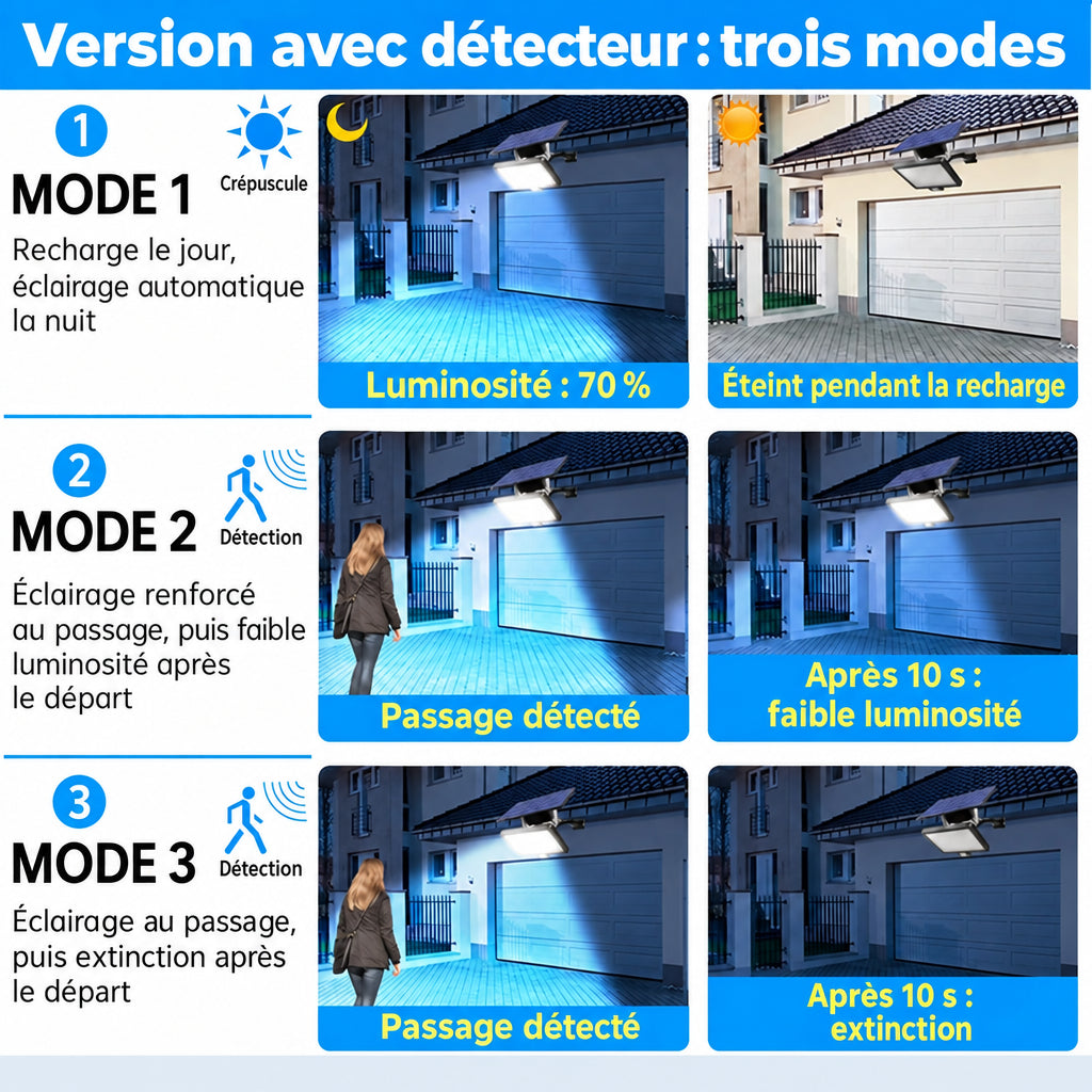 Illustration des trois modes de la version avec détecteur de mouvement