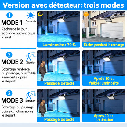 Illustration des trois modes de la version avec détecteur de mouvement