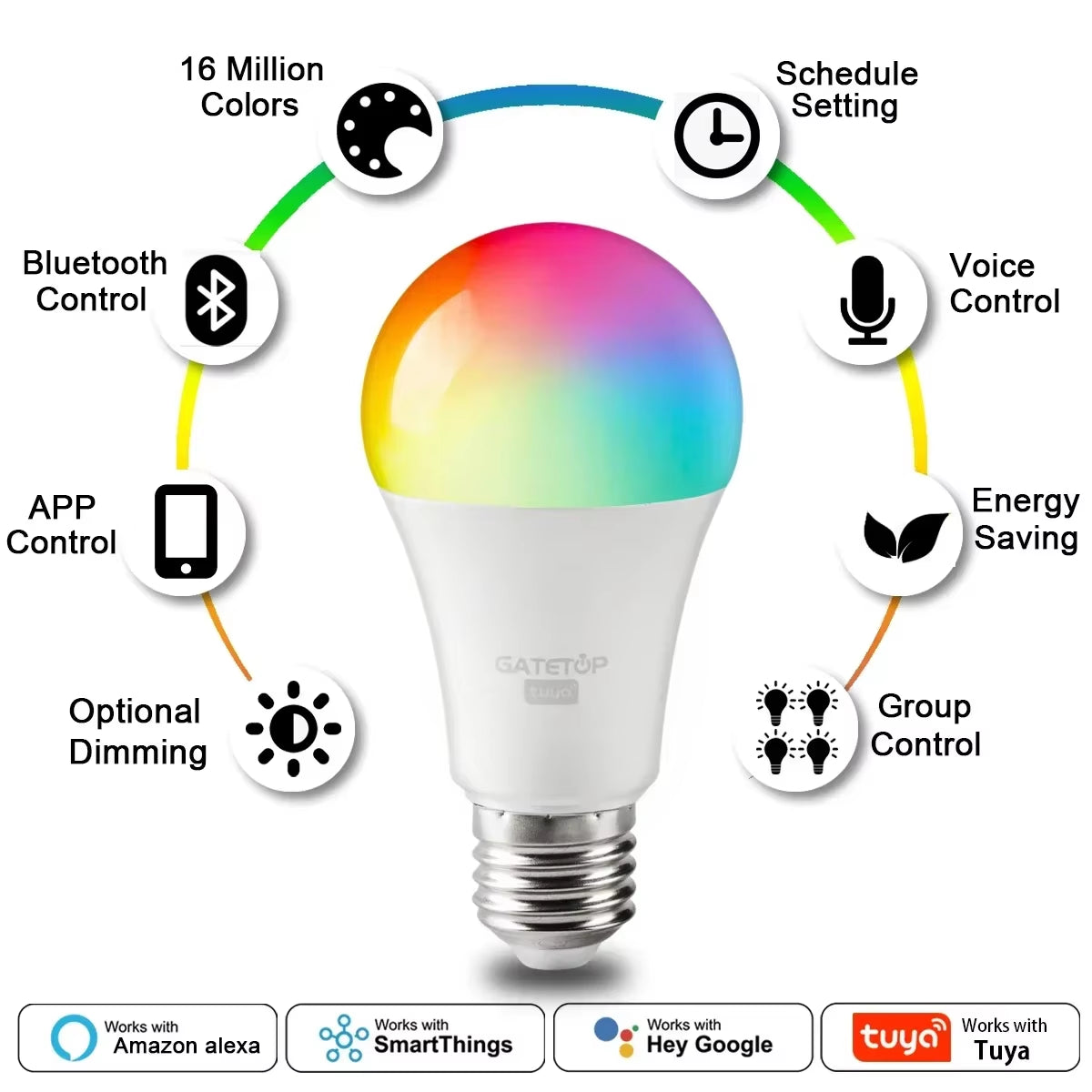 "Ampoule LED Connectée RGB WiFi Dimmable Compatible Alexa Google Home Culots E27 E14 GU10 B22"